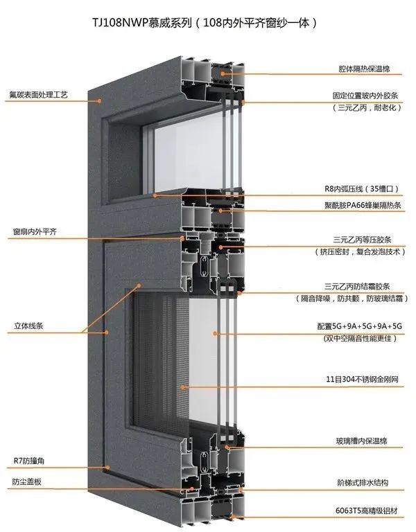 TJ108NWP慕威系列(108內外平齊窗紗一體) 圖片